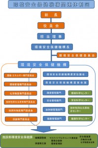 organization_h26.4